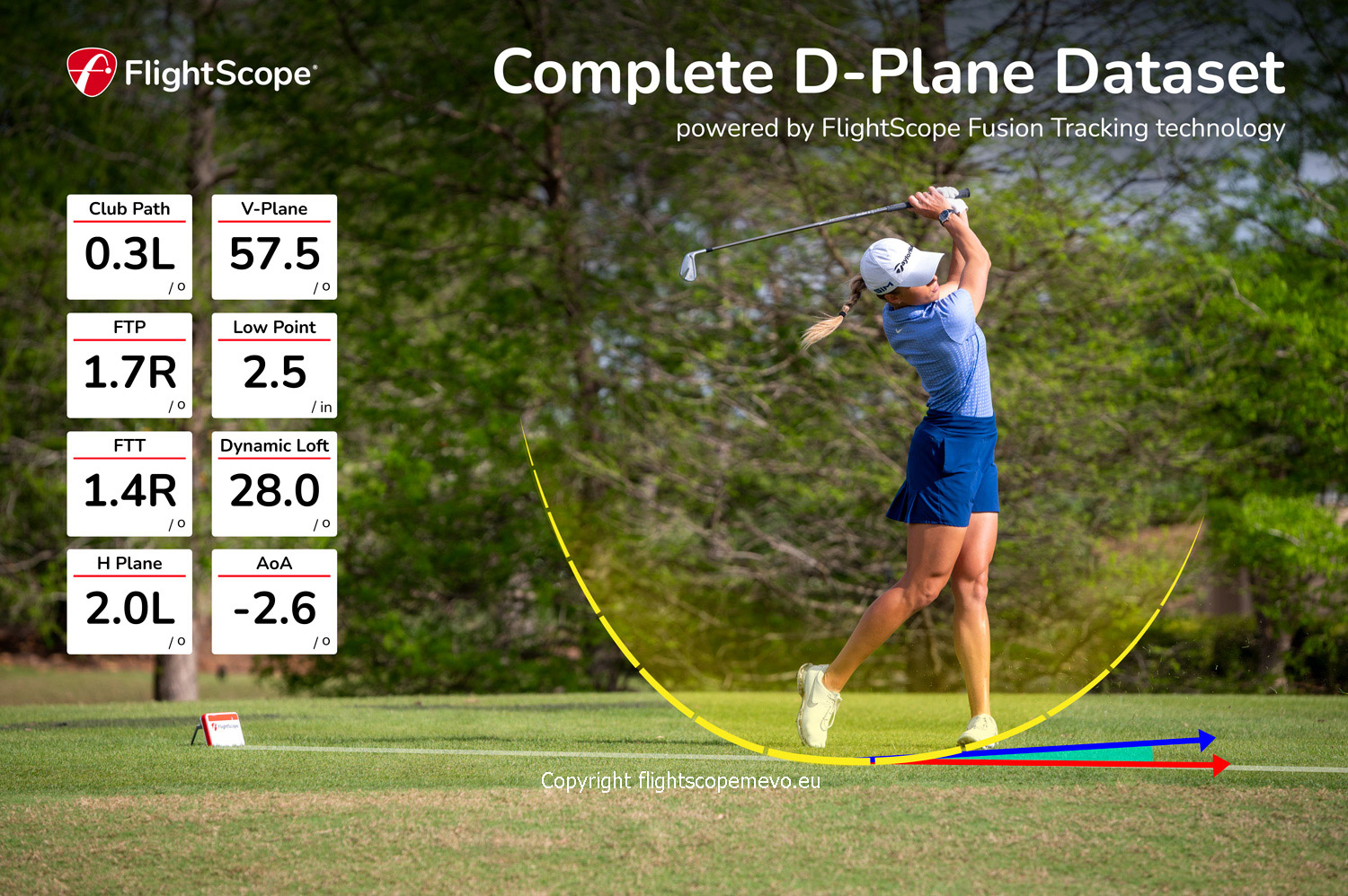 FlightScope Mevo : Le simulateur de golf portable par excellence